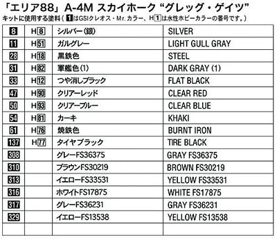 Area 88 - Creator Works - A-4M Sky Hawk - 1/48 - Greg Gates (Hasegawa)ㅤ – Hasegawa As Manufacturer – ActionFigureBrasil — ângulo diferente
