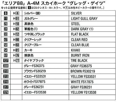 Area 88 - Creator Works - A-4M Sky Hawk - 1/48 - Greg Gates (Hasegawa)ㅤ – Hasegawa As Manufacturer – ActionFigureBrasil