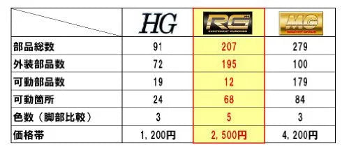 Kidou Senshi Gundam - RX-78-2 Gundam - RG #01 - 1/144 (Bandai)ㅤ – Bandai – ActionFigure Brasil