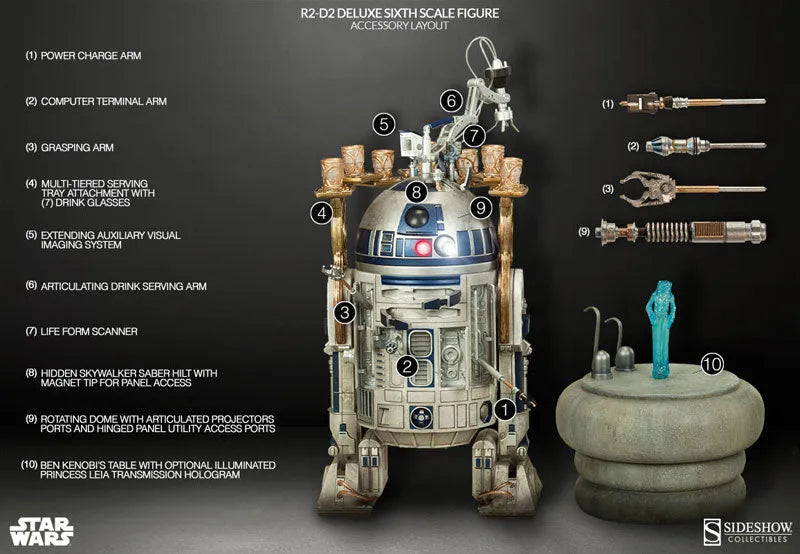 Star Wars 1/6 Scale Figure Heroes of Rebellion R2-D2ㅤ – Sideshow Collectibles – ActionFigure Brasil